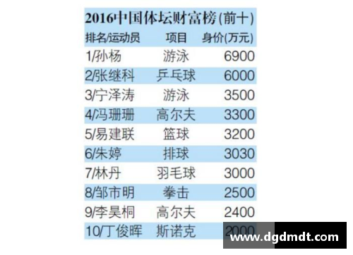 体育明星年薪排行榜：谁是现实中的收入王者？